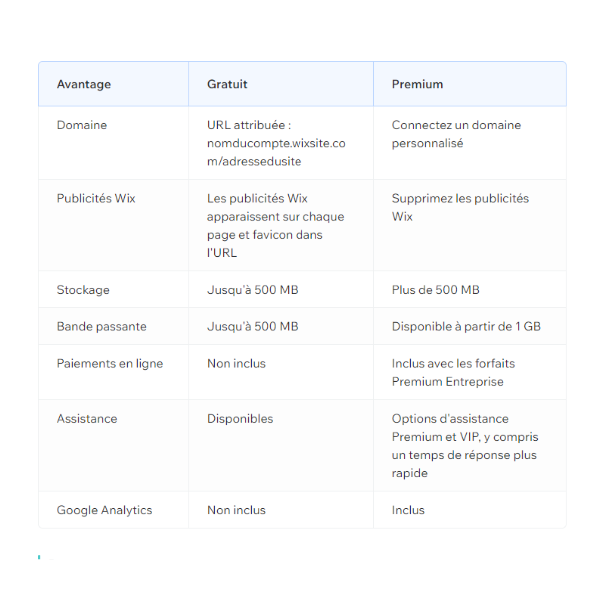 Wix - package differences © © Wix.com, Inc.