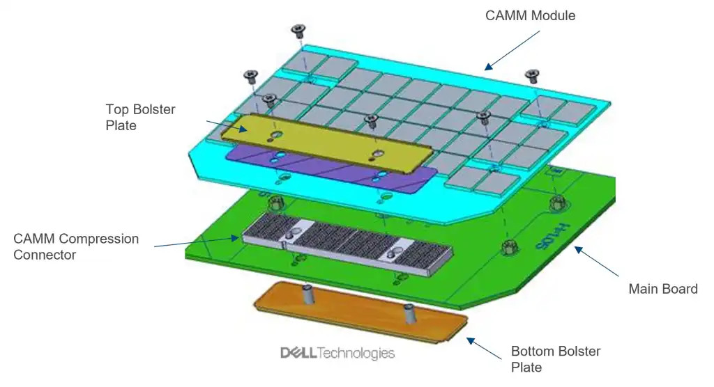 Module RAM CAMM © Dell