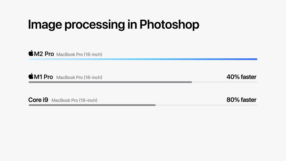 Apple M2 Pro Photoshop © © Apple