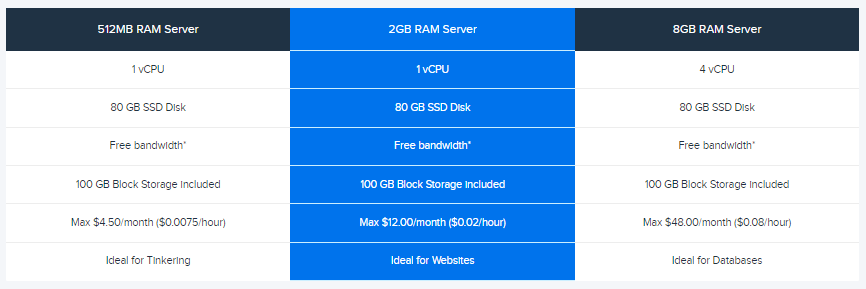 dreamhost-hebergement-cloud