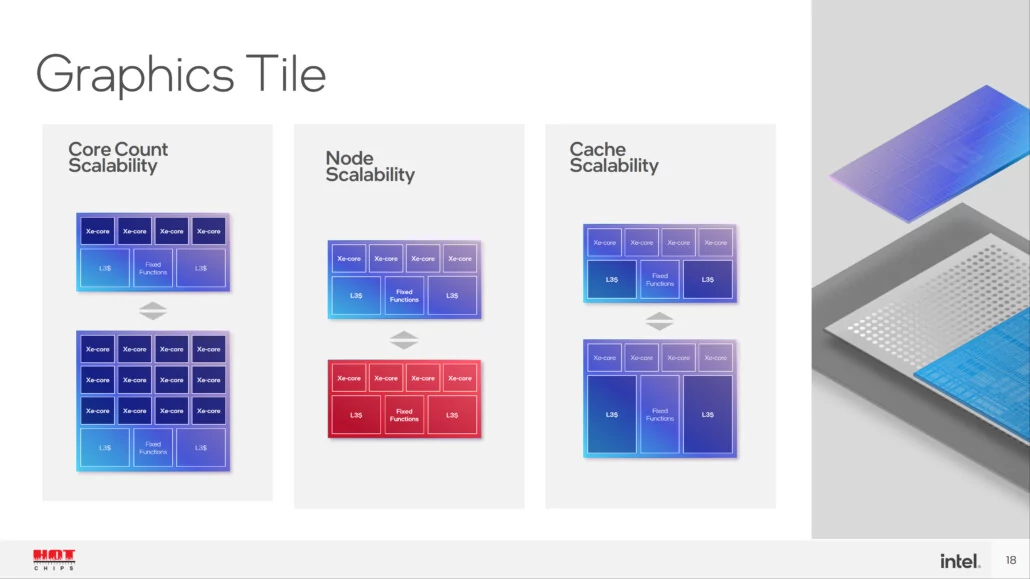 HotChips Intel Meteor Lake © TechPowerUp