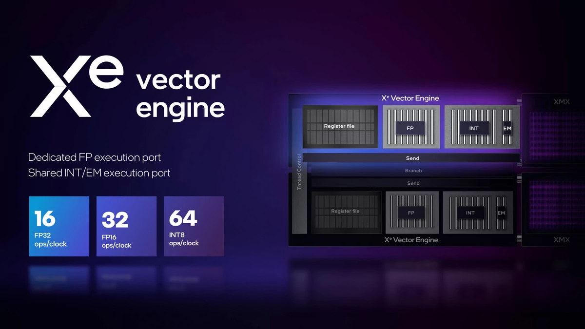 Intel ARC A750 LE et Acer ARC A770 OC © Intel