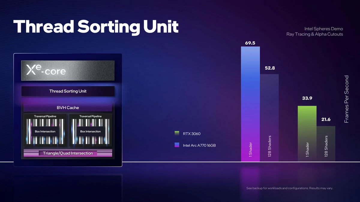 Intel ARC A750 LE et Acer ARC A770 OC © Intel
