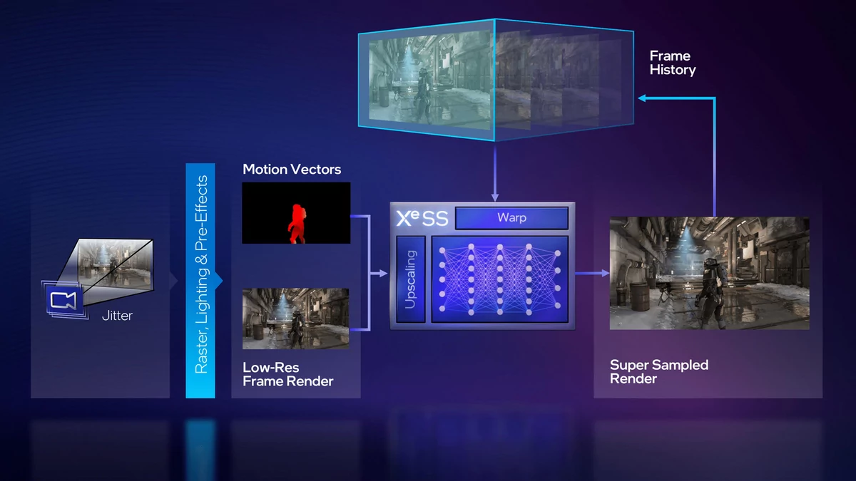 Intel ARC A750 LE et Acer ARC A770 OC © Intel