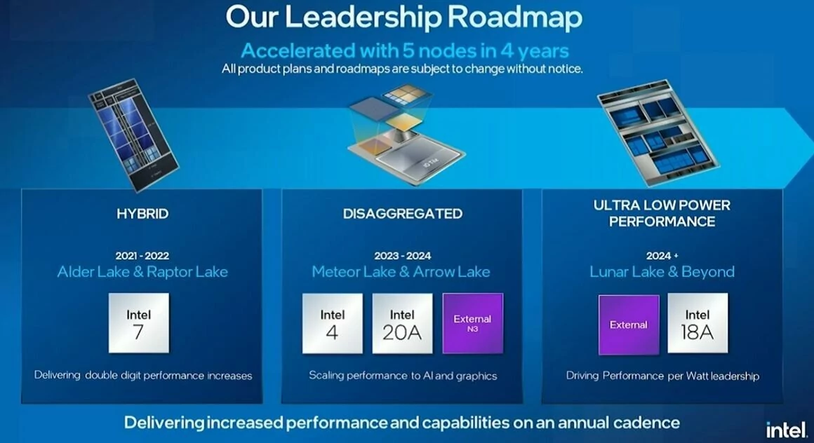 Feuille de route Intel CPU © Intel
