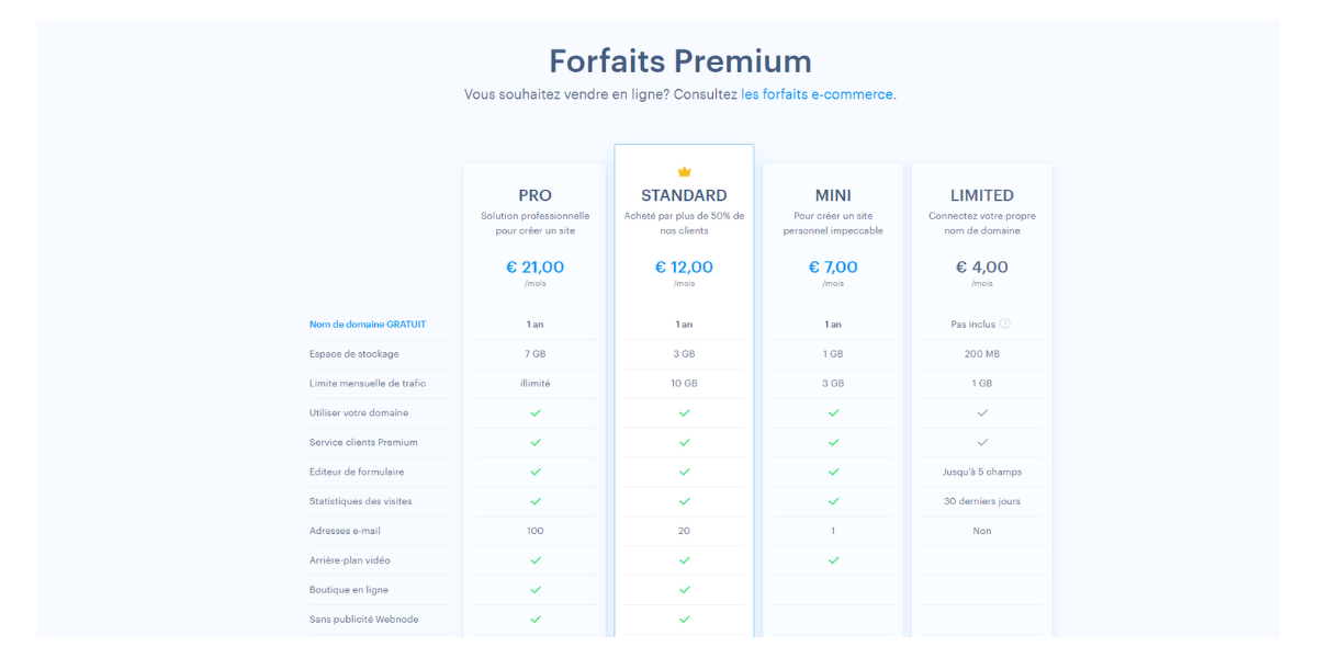 Webnode premium © © Webnode
