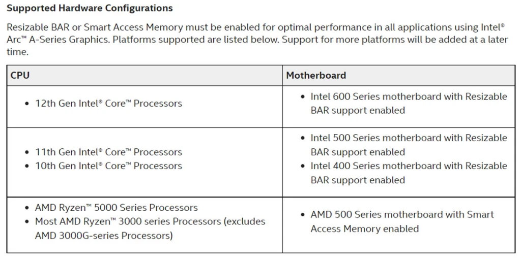 Matériel recommandé Intel ARC A750/A770 © Intel