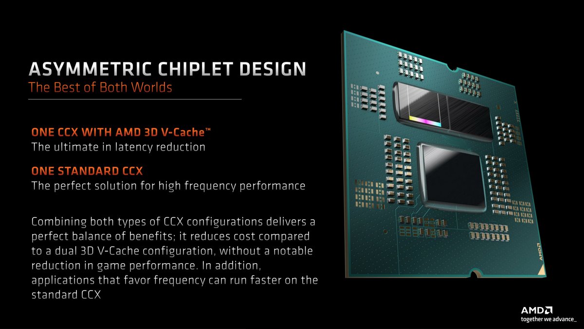 On parle de design asymétrique, car les deux CCD sont différents © AMD