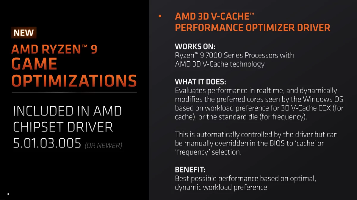 AMD Ryzen 9 7950X3D © AMD