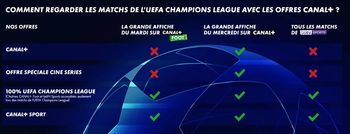 Foot Canal+ © Canal