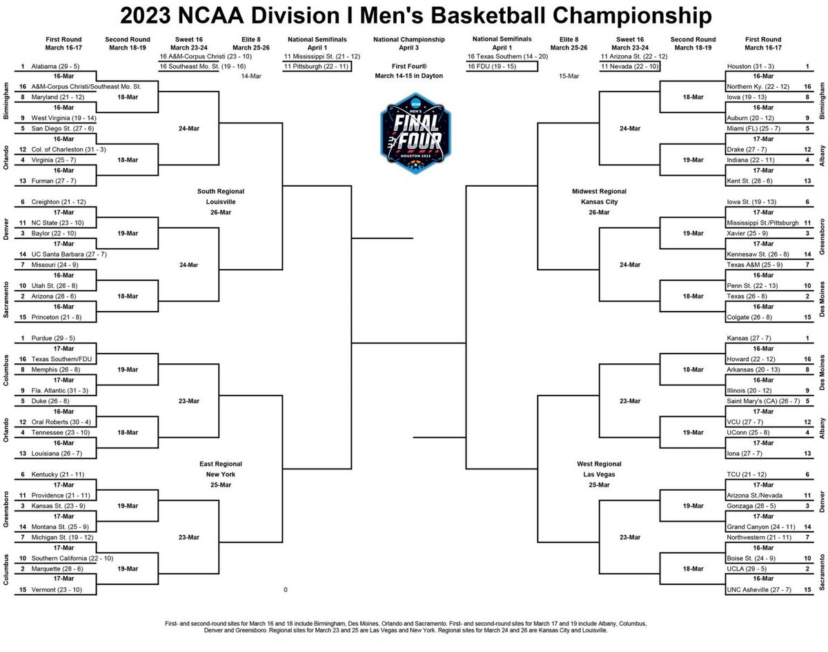 March Madness 2023 basket NCAA © © NCAA