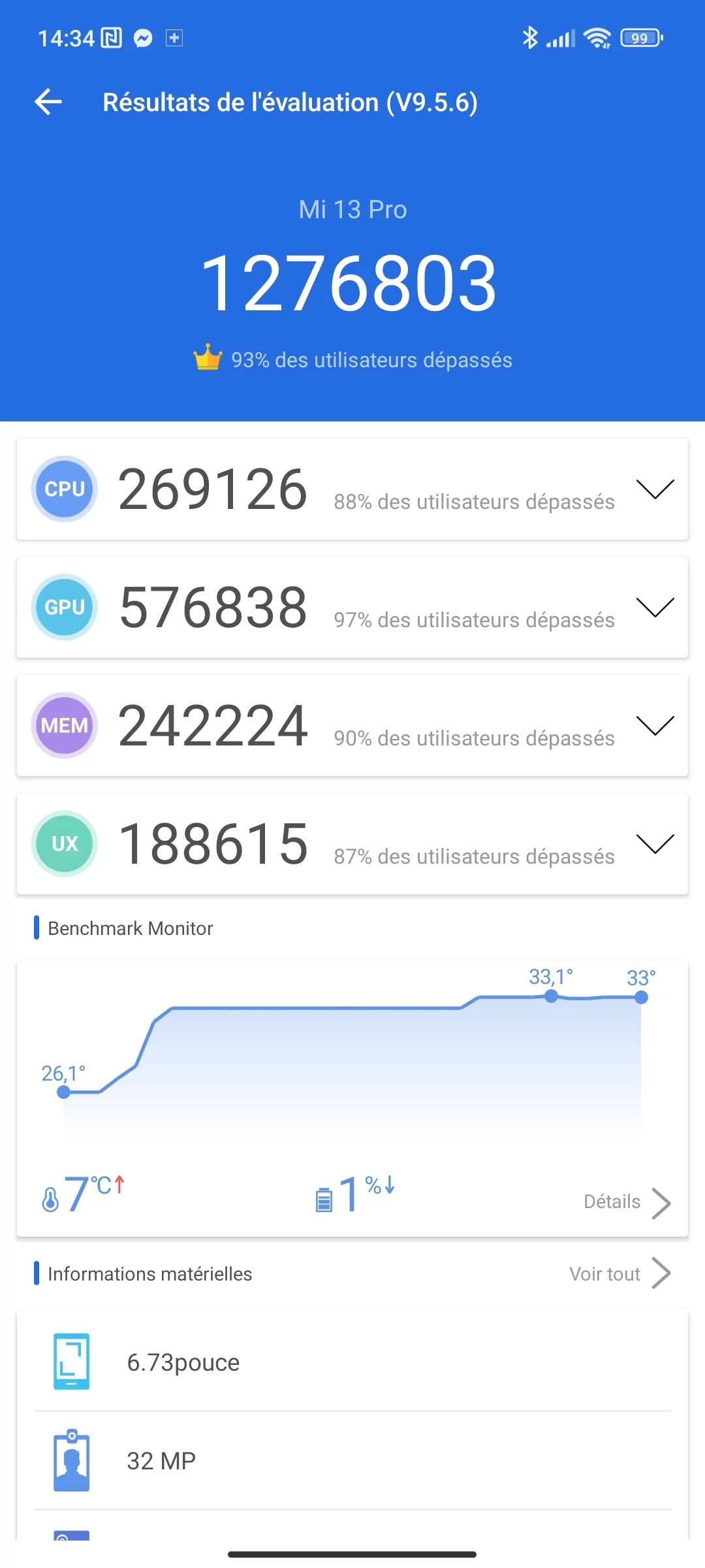 Xiaomi 13 Pro © © Marc Mitrani pour Clubic