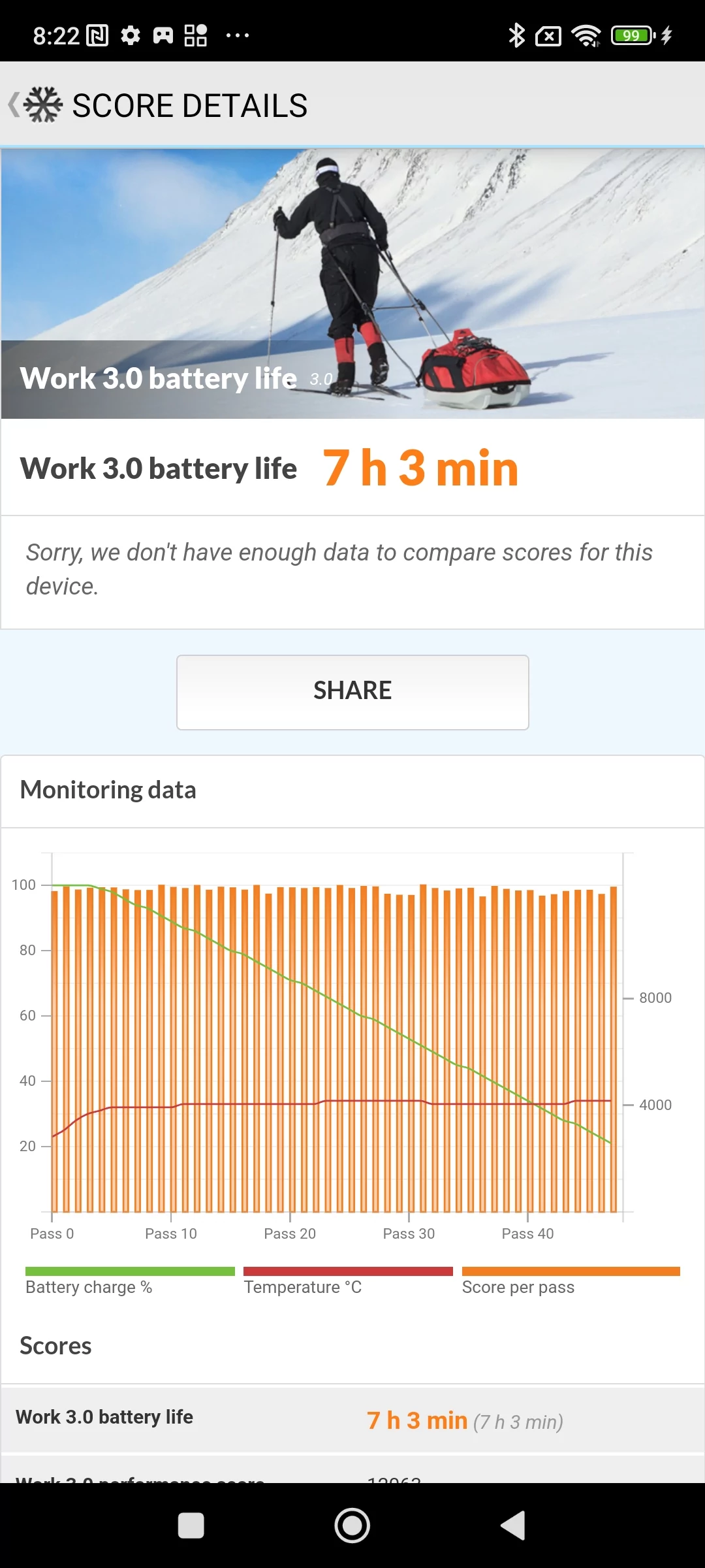 Batterie Xiaomi Redmi Note 12 Pro+