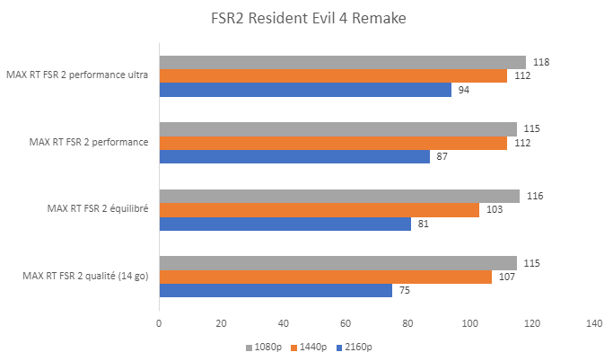 RE4 FSR2