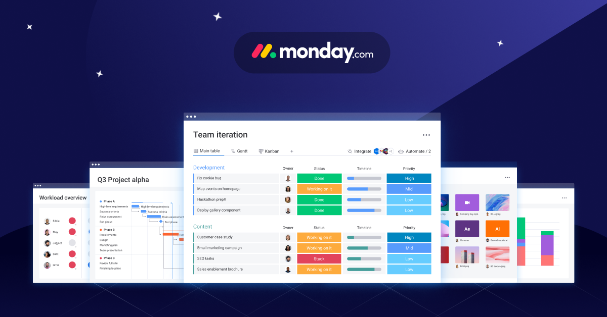 monday com guide outil gestion projet