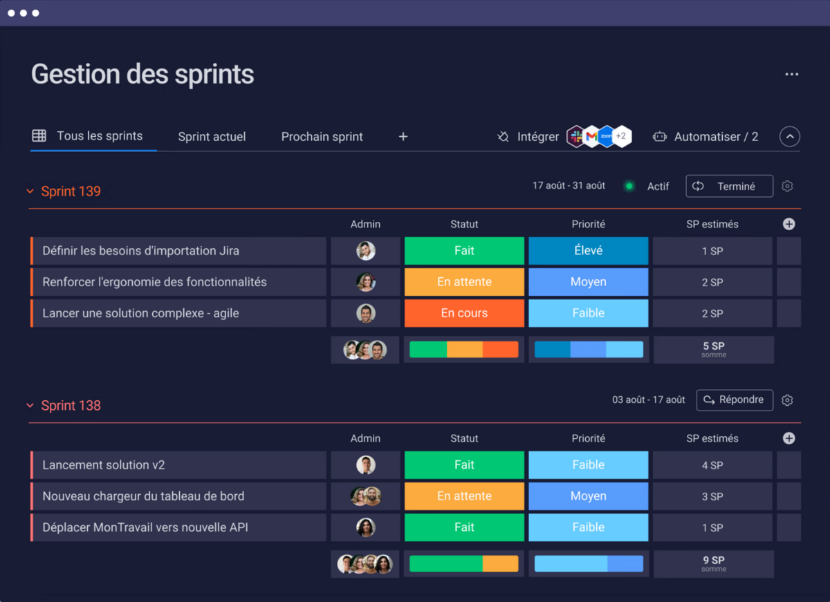 monday dev gestion des sprints