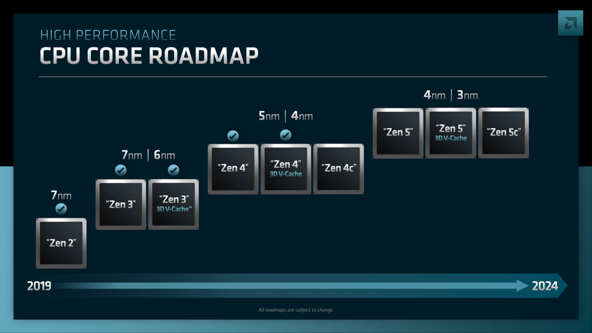 La feuille de route officielle d'AMD © AMD