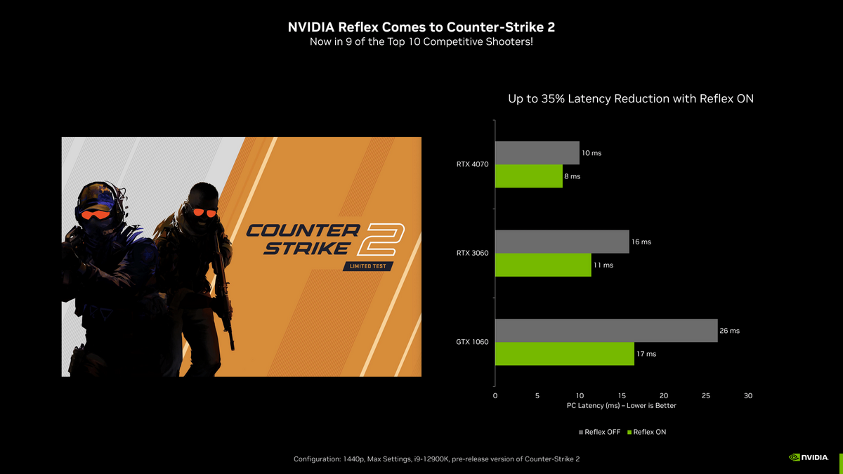Counter Strike 2 est déjà prêt pour Reflex © NVIDIA