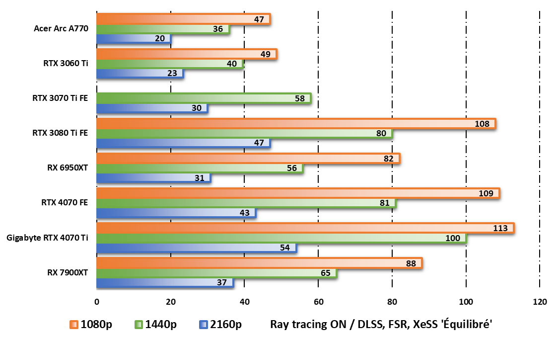 NVIDIA GeForce RTX 4070 FE © Nerces