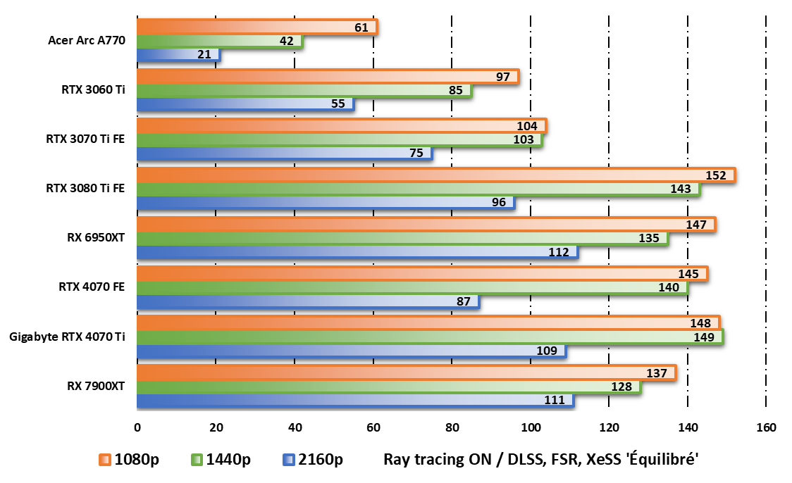 Test Nvidia GeForce RTX 4070 : notre avis complet - - Frandroid