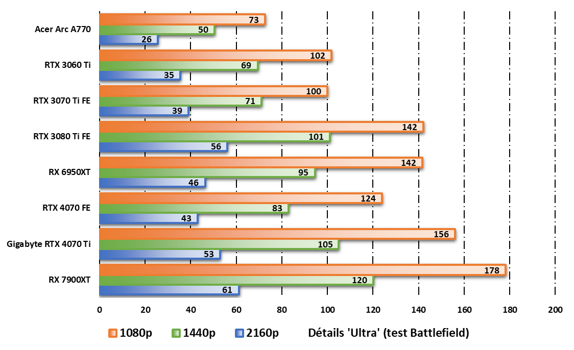 NVIDIA GeForce RTX 4070 FE © Nerces