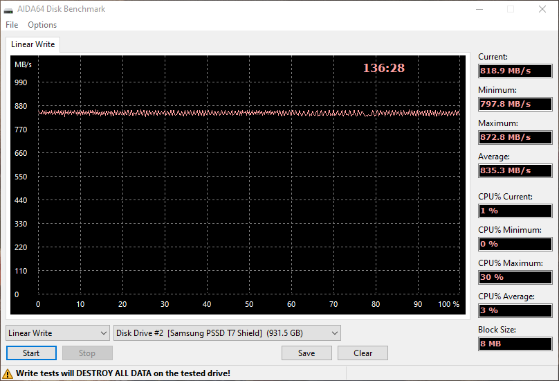 Test Samsung T7 Shield 1 To : un SSD externe qui ne craint ni les chocs ni  l'eau - Les Numériques