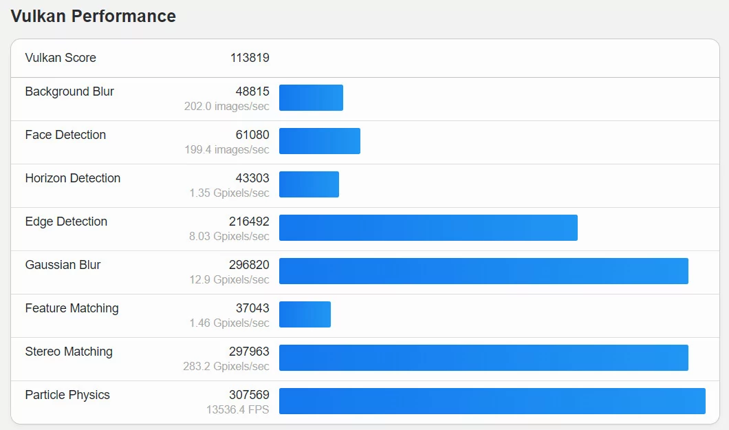 Radeon RX 7800XT test Vulkan © TechPowerUp