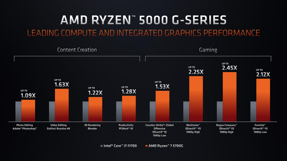 AMD Ryzen 7 5700G © AMD