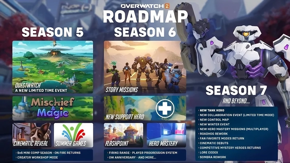 Overwatch 2 Roadmap 2023 © Blizzard