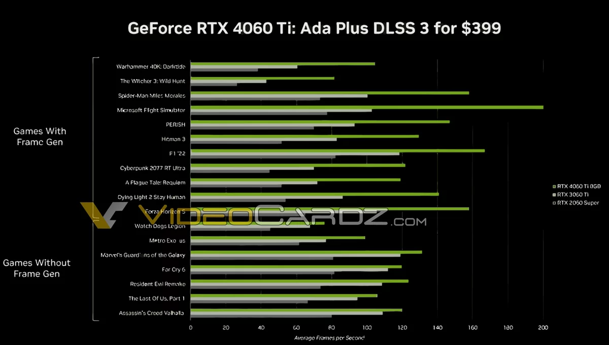NVIDIA GeForce RTX 4060 et TI © Videocardz