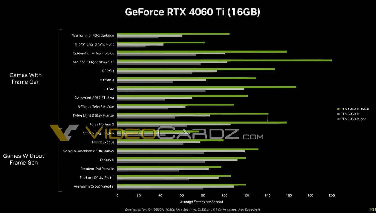 NVIDIA GeForce RTX 4060 et TI © Videocardz