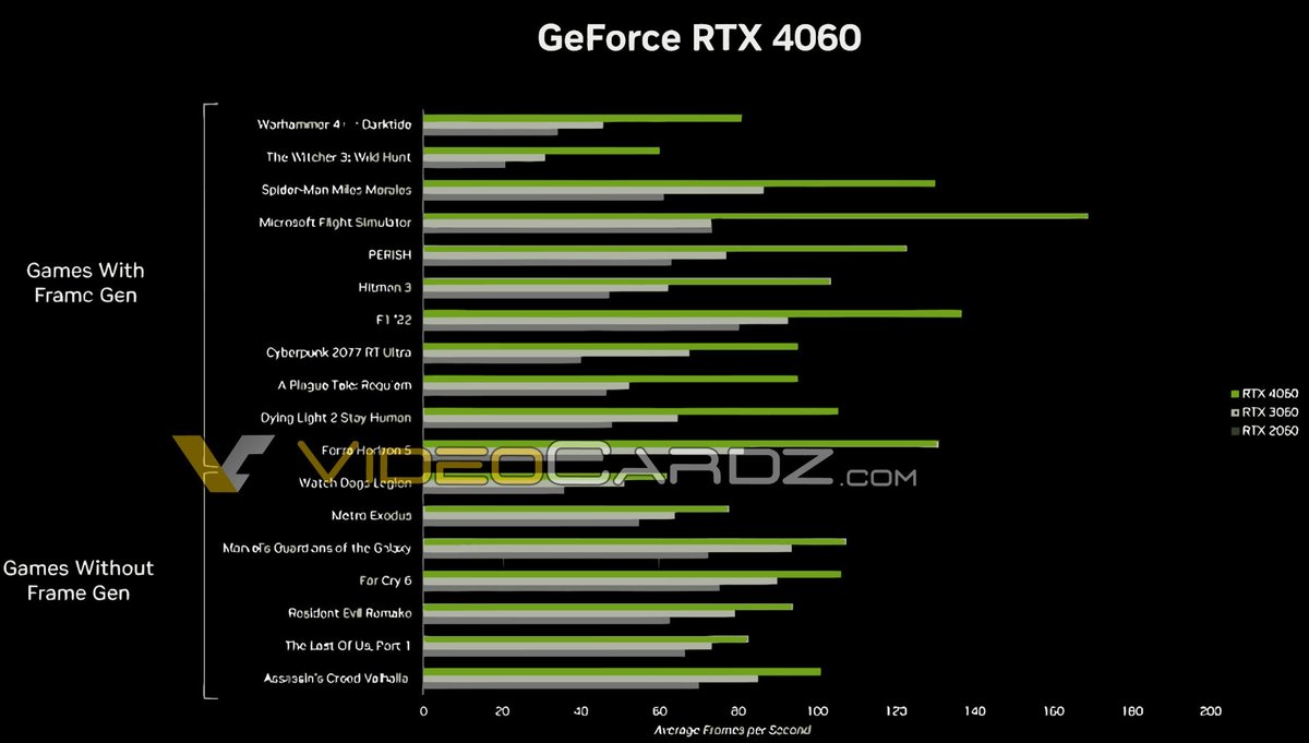 NVIDIA GeForce RTX 4060 et TI © Videocardz