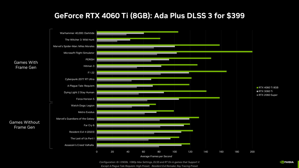 NVIDIA GeForce RTX 4060 Ti FE © NVIDIA