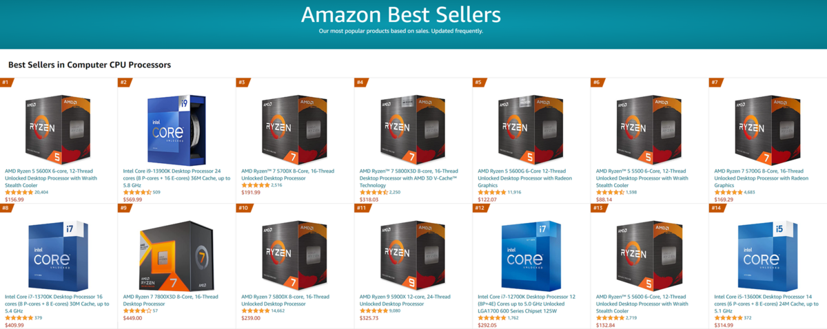 Ventes AMD Ryzen 7 7800X3D © Wccftech