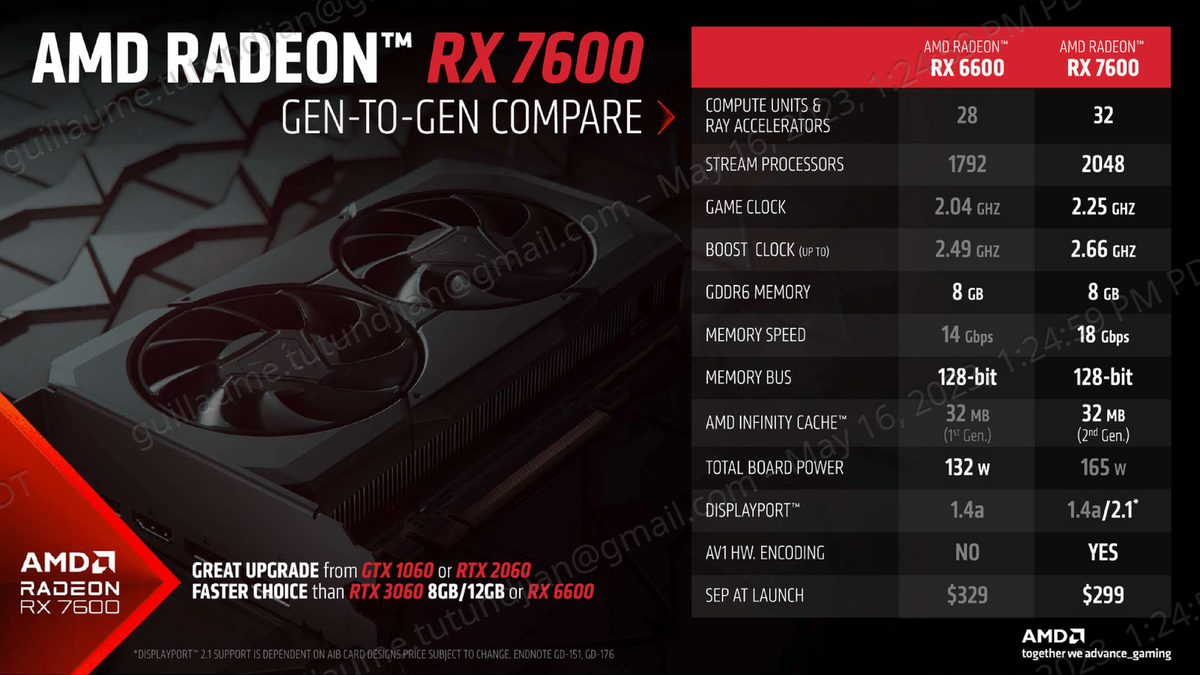 The smallest Radeon RX 7000 © AMD
