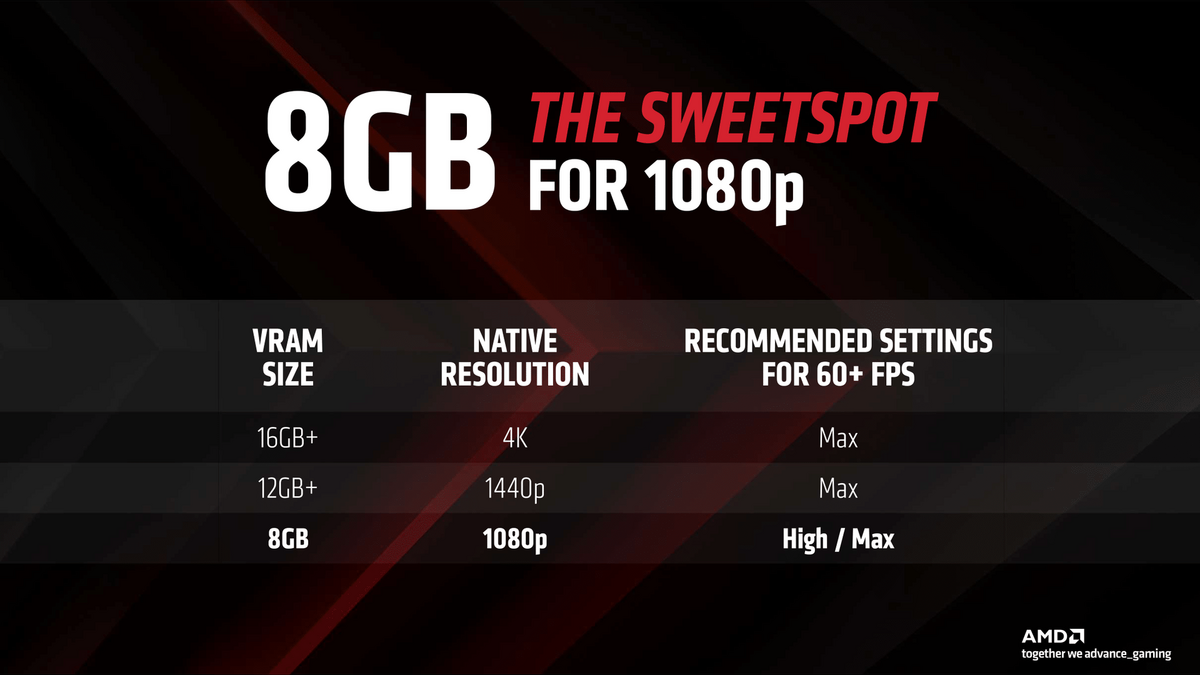 Amusant de voir AMD vanter autant les 8 Go de mémoire vidéo © AMD