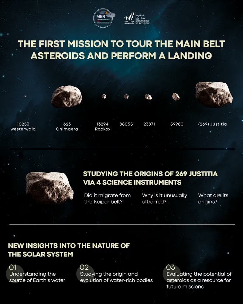 Évidemment, les images de ces astéroïdes ne sont présentes qu'à titre indicatif... © MBRSC