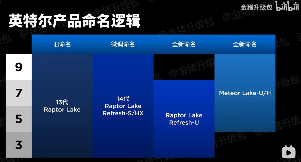 Intel Raptor Lake Refresh © Videocardz