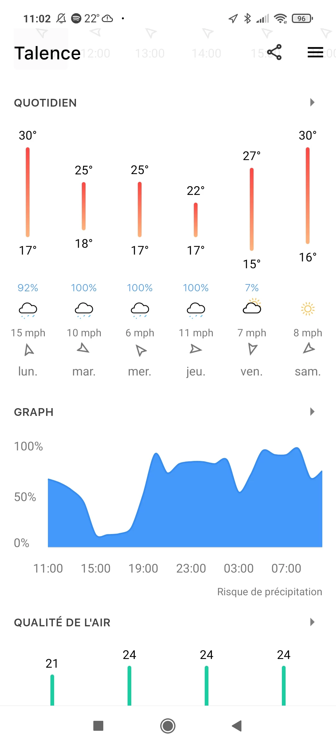 Today Weather screenshot 3