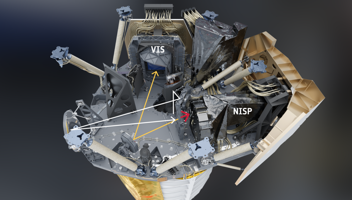 Au cœur du télescope, les voisins VIS et NISP © ESA
