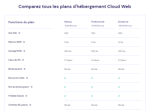 hébergement-cloud-hostinger-2023