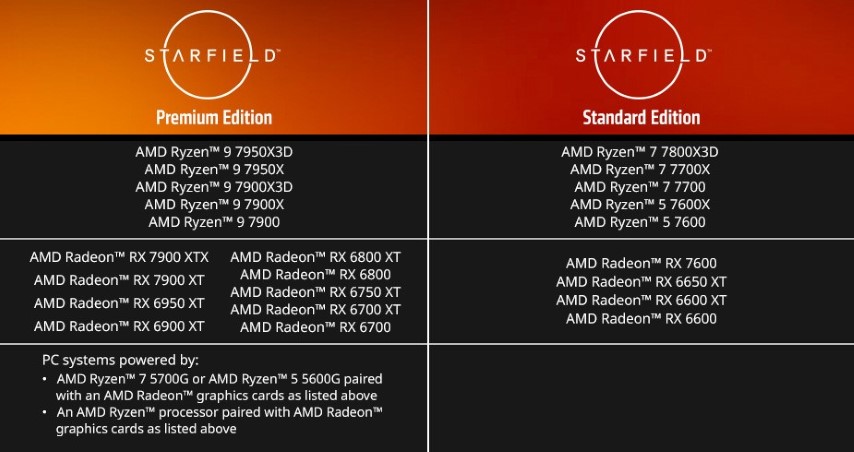 Que valent les derniers GPU AMD RX 7700XT et RX 7800XT ?