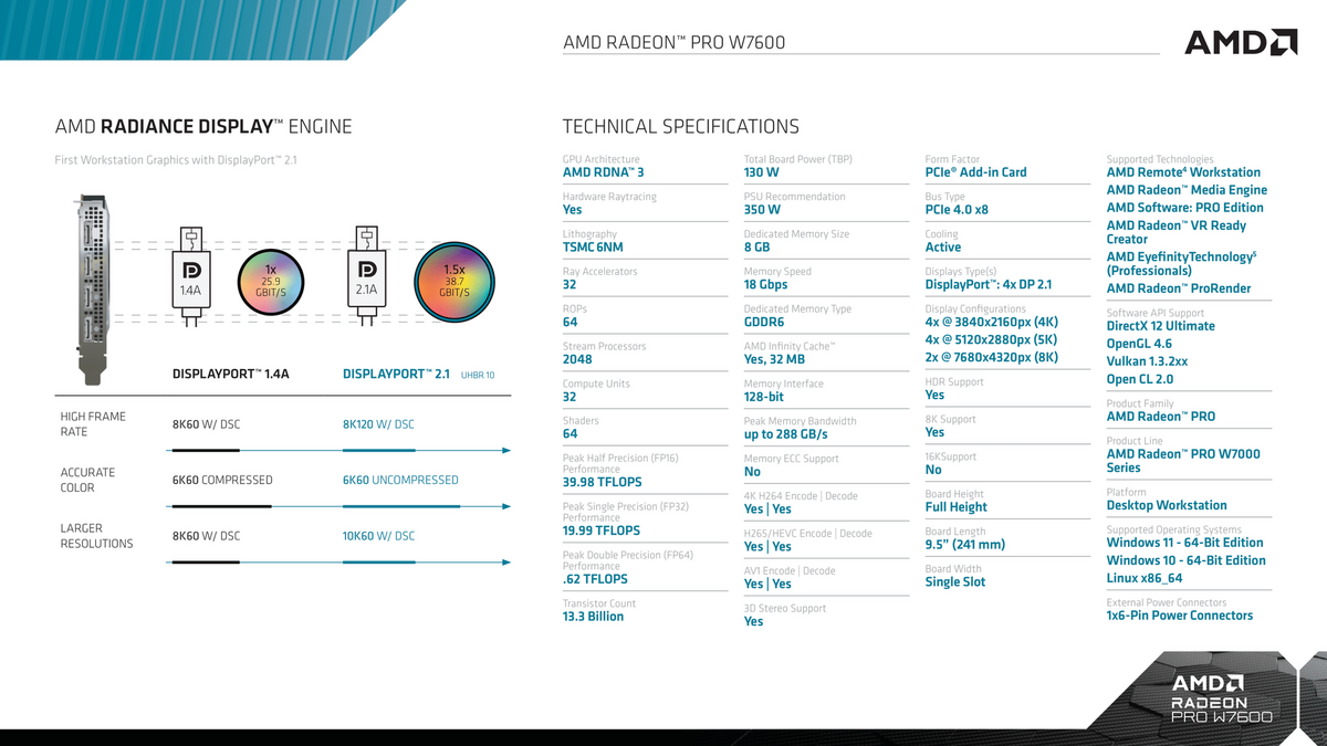 AMD Radeon PRO W7600 W7500 © AMD