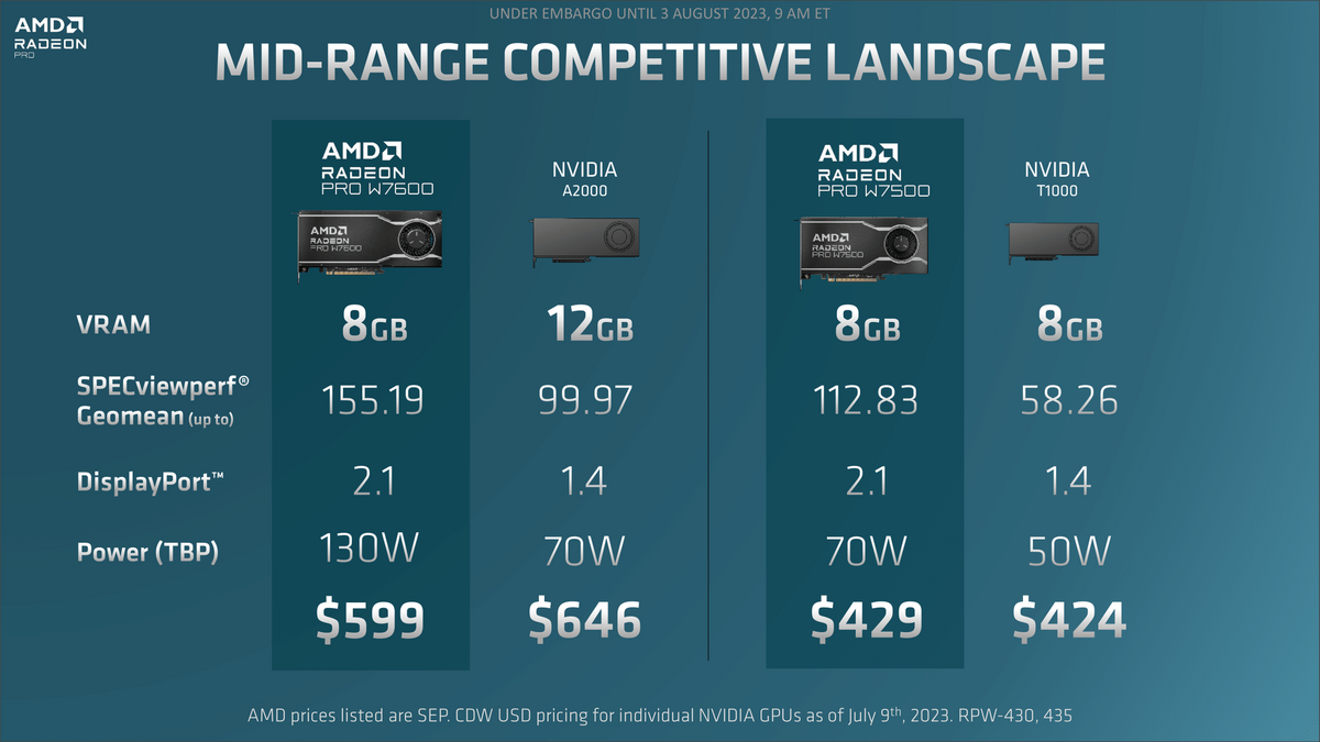 AMD Radeon PRO W7600 W7500 © AMD