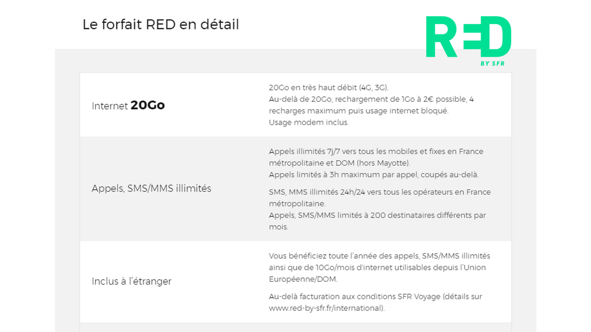 Les détails du forfait RED by SFR 20 Go