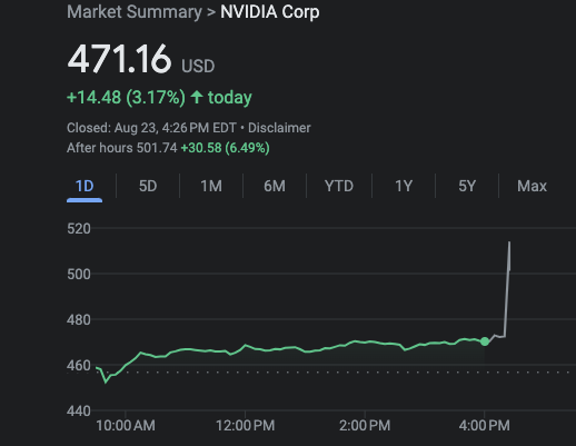 >NVIDIA hausse de l'action © © Twitter