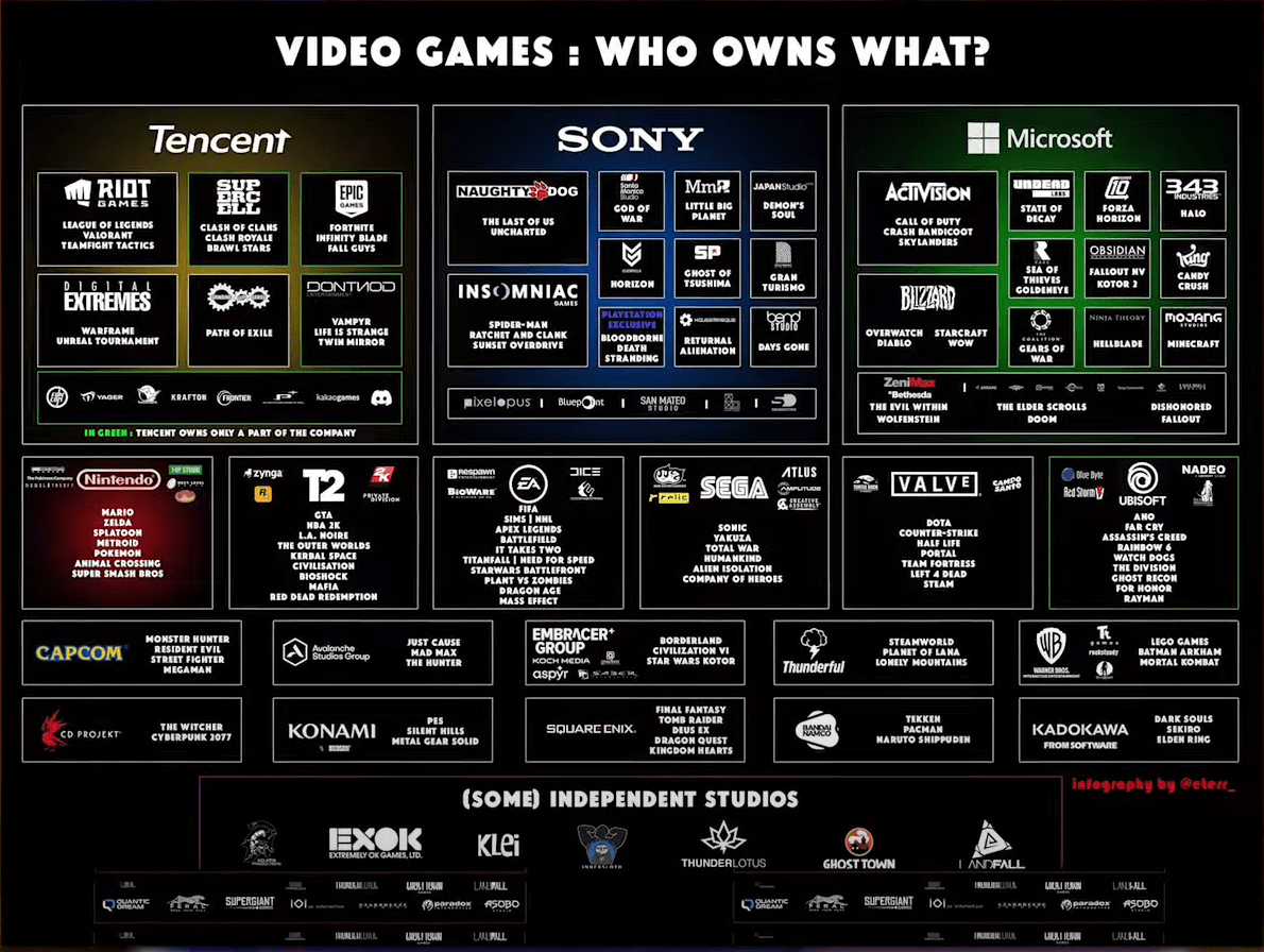 Video Games Acquisitions Table © @eterr_