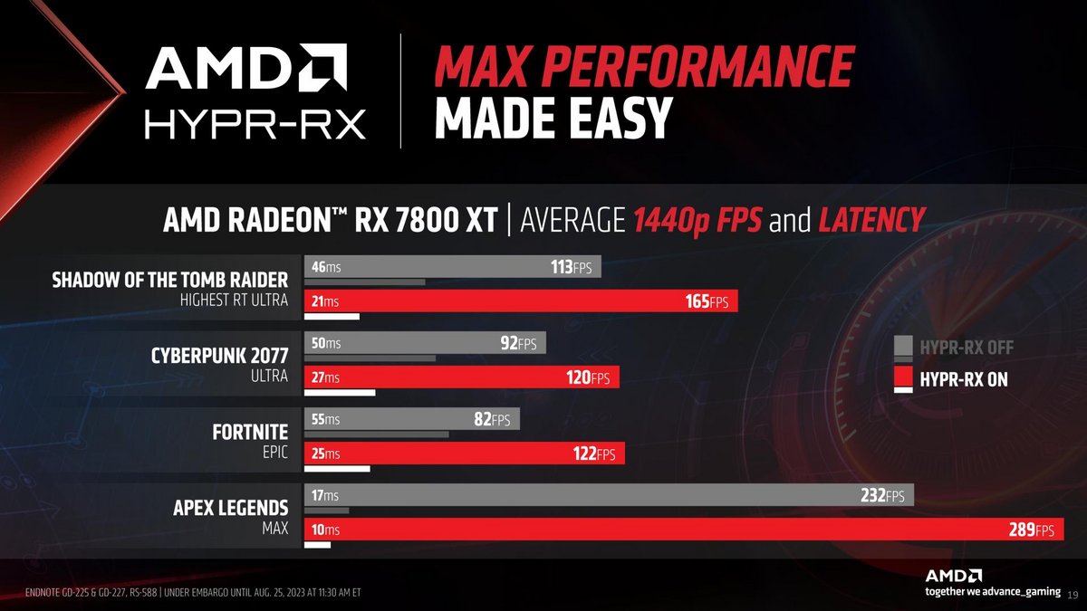 AMD Hypr-RX © AMD