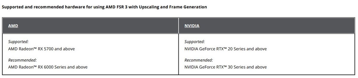 AMD FSR 3 full GPU support © AMD