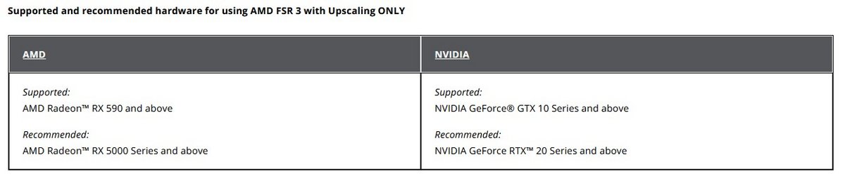 AMD FSR 3 AA GPU support © AMD